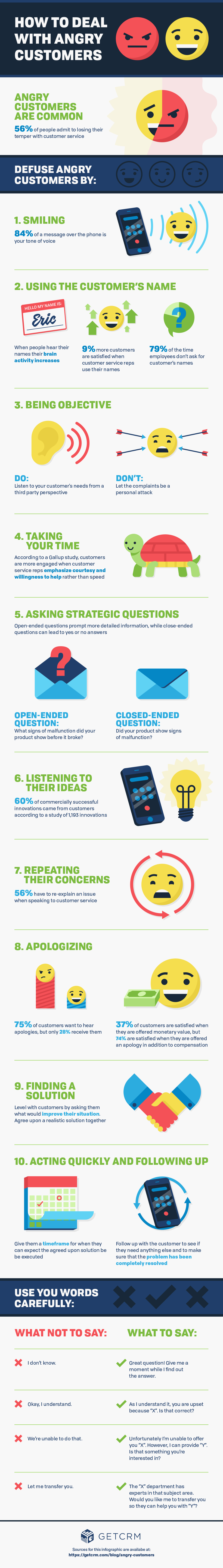 how-to-deal-with-angry-customers-according-to-science-infographic