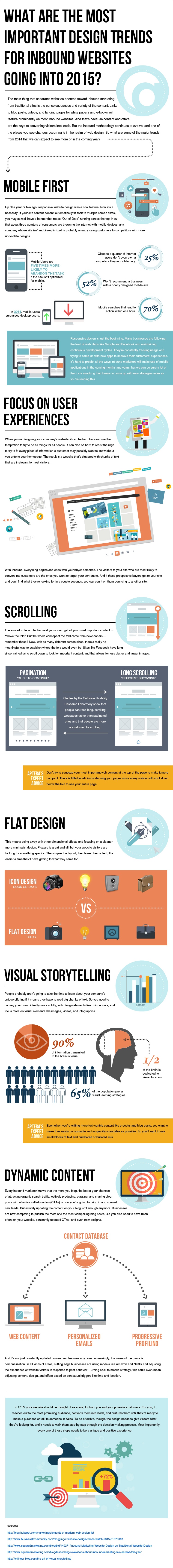 Inbound_web_design_infographic.jpg Inbound_web_design_infographic.jpg