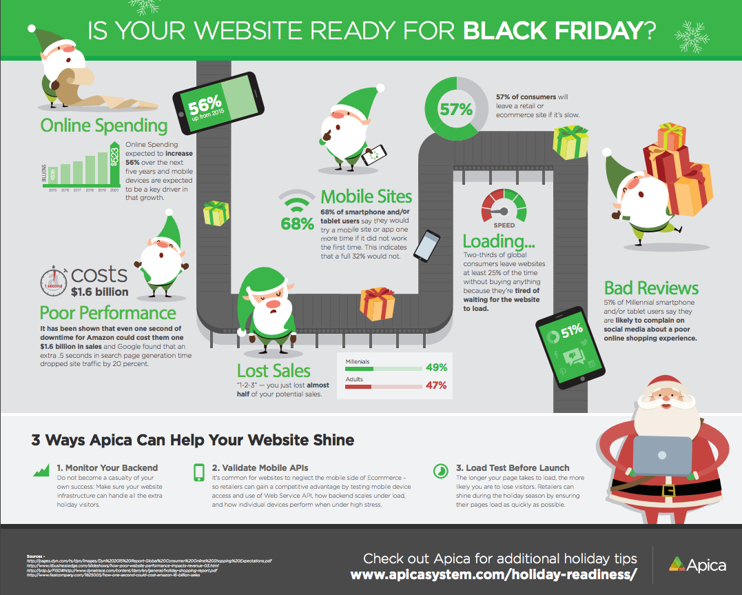 Is Your Company S Website Ready For Black Friday Infographic