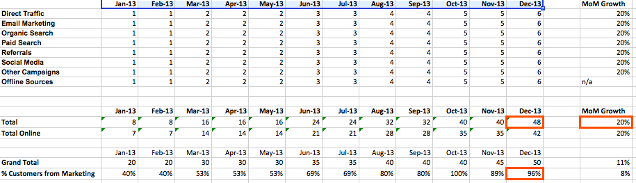 6 Ways Marketers Can Use Excel To Make Work Easier Free Templates 2389