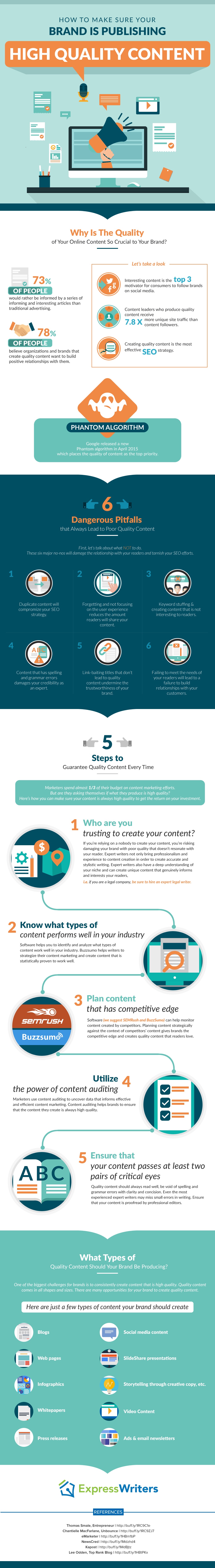 5 Surefire Steps For Creating Nothing But Quality Content [infographic]