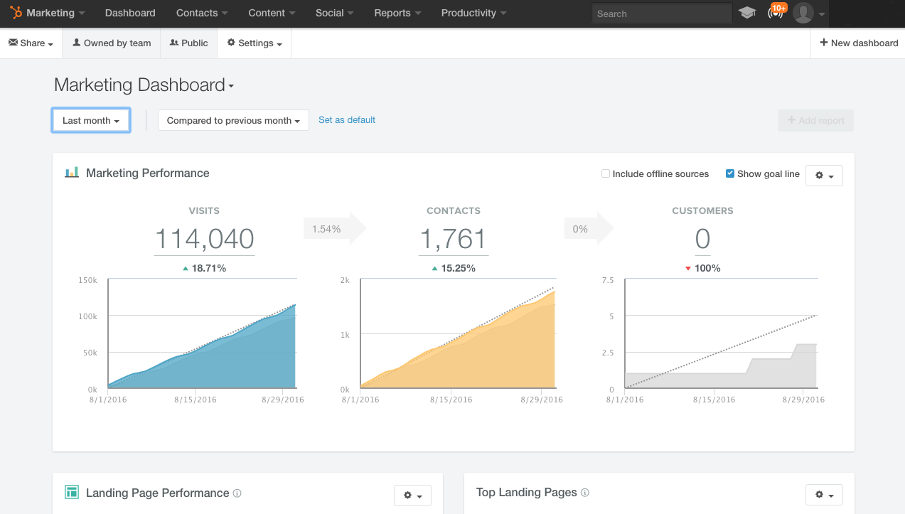 hubspot customer journey