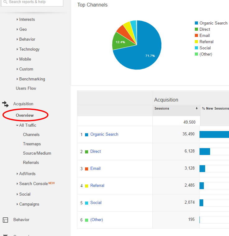 Google Analytics Metrics