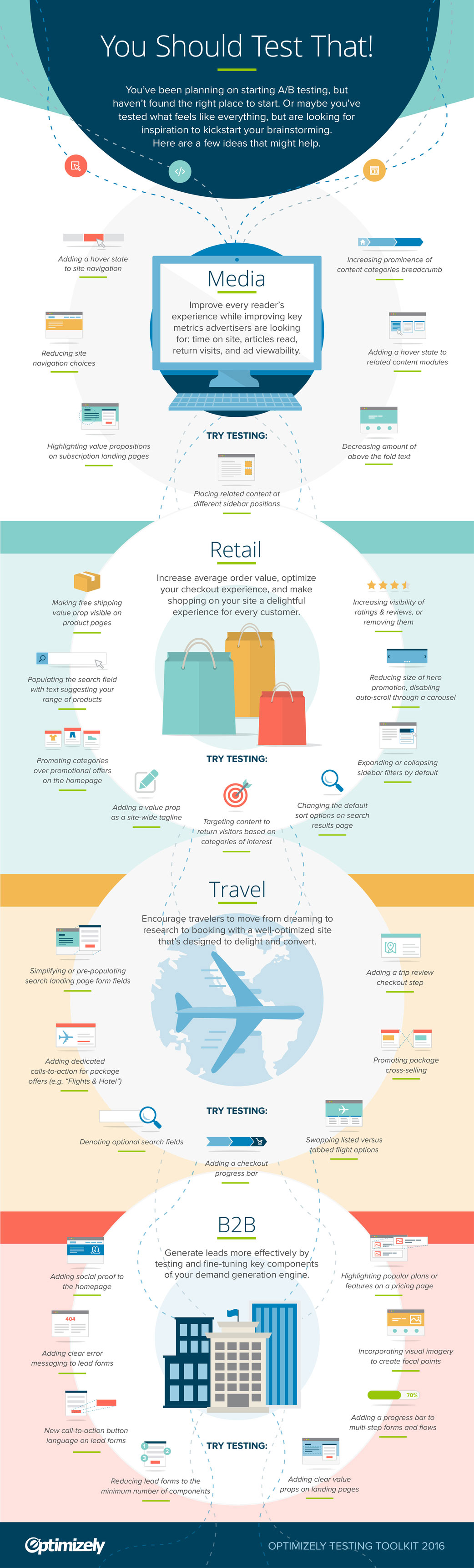 infographic about solving problems in hypothesis testing