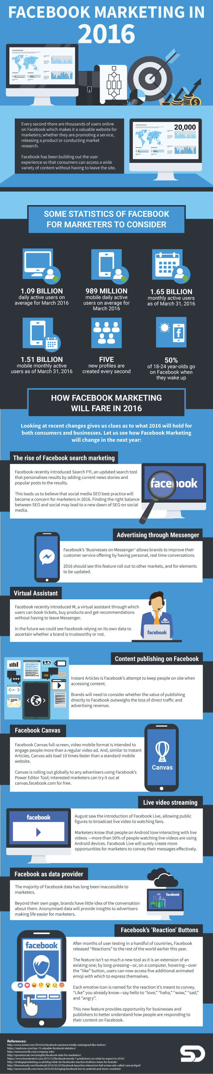 Facebook Marketing in 2016: How to Optimize it for Your ...