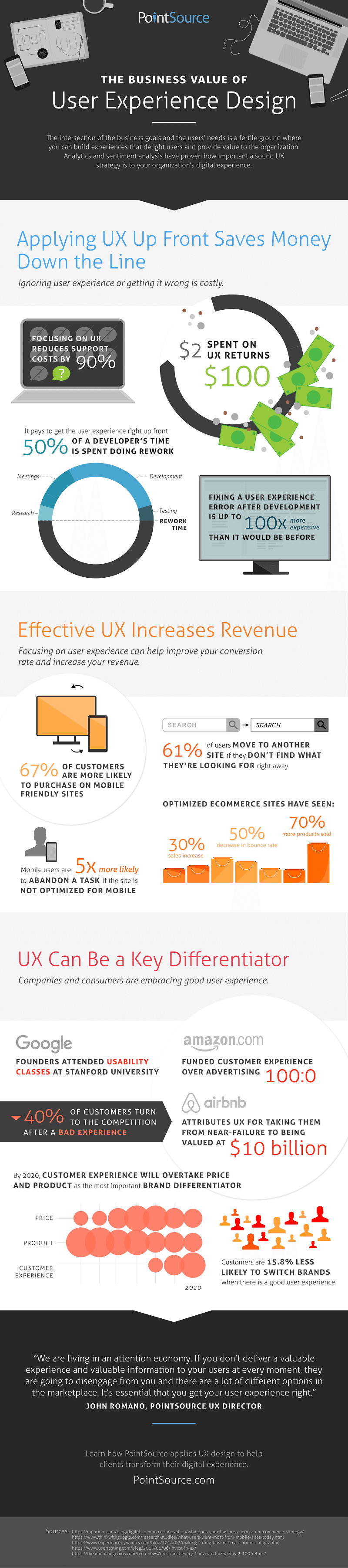 infographic ux design