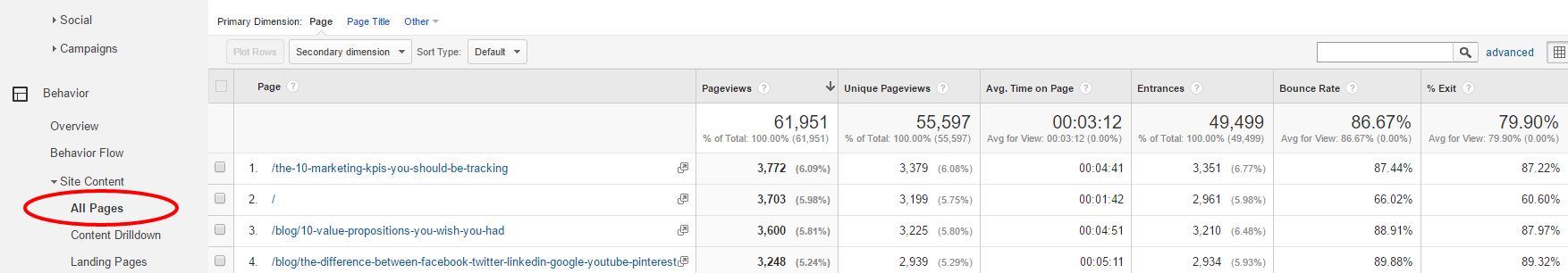 bounce rate time on page pageviews