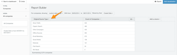 HubSpot's Reporting Add-On: Everything You Need To Know To Get Started