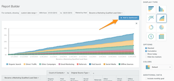 HubSpot's Reporting Add-On: Everything You Need To Know To Get Started