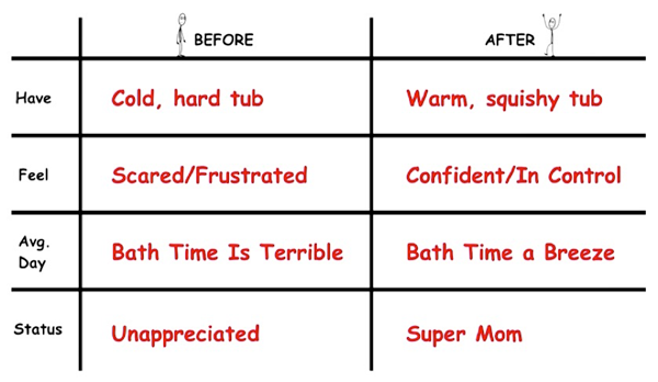 7-steps-to-product-market-fit-delivering-a-product-which-fits-a-by