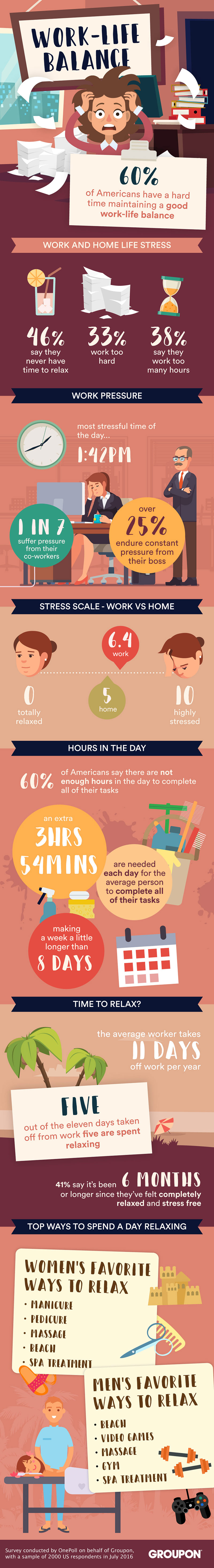 The Endless Hunt for the Perfect Work-Life Balance [Infographic]