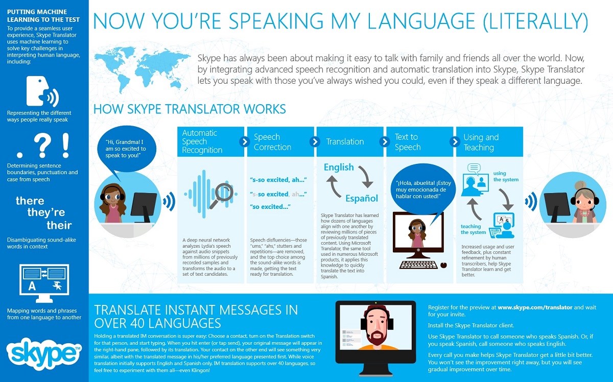 microsoft skype translator chalanges rate