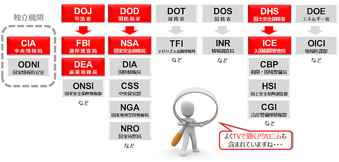 保存版 うんちくに使える アクロニム特集 Rws