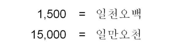 The numbers 1,500 and 15,000 in Korean