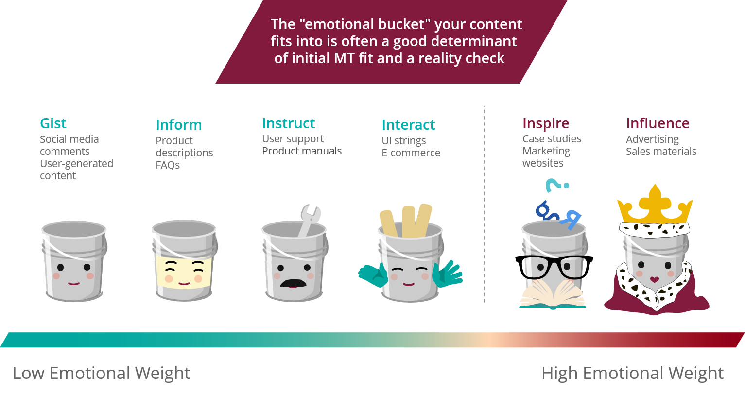 Scale of Emotional Weight-1