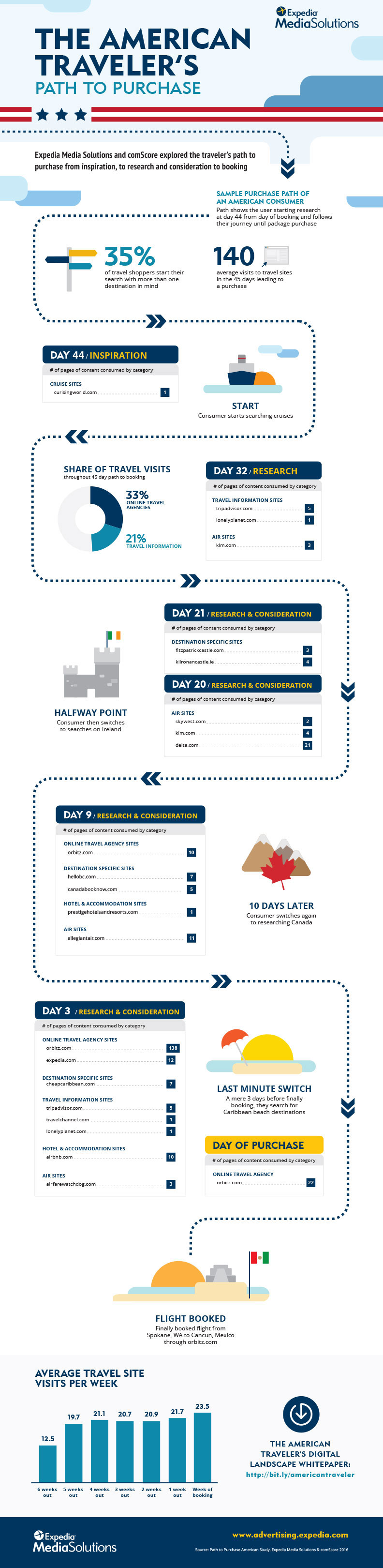 Path to Purchase American Infographic.jpg