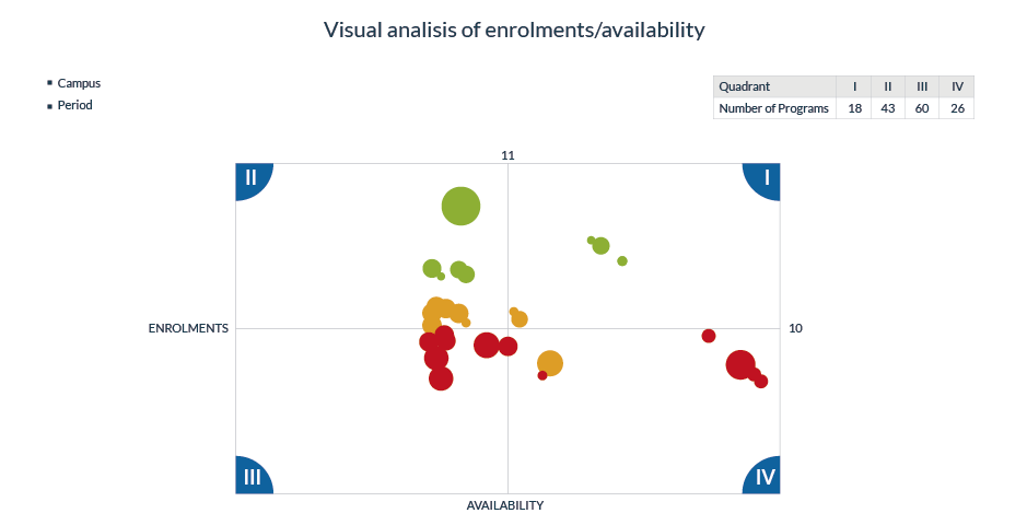 Evaluating The Need For Optimization Of Academic Planning Uplanner