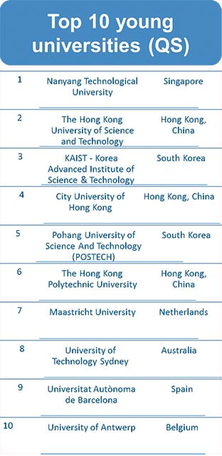 Rankings of Higher Education Top Universities QS World University Rankings