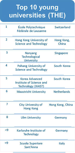 Times Higher Education Rankings of Young Universities