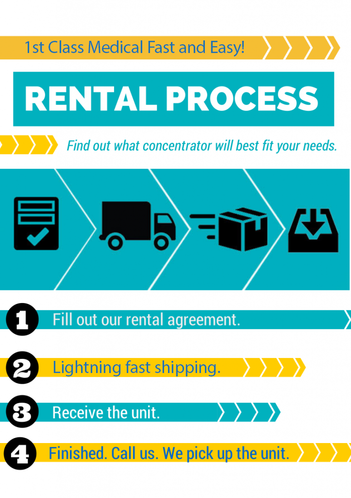 1st_Class_Rental_Process.png