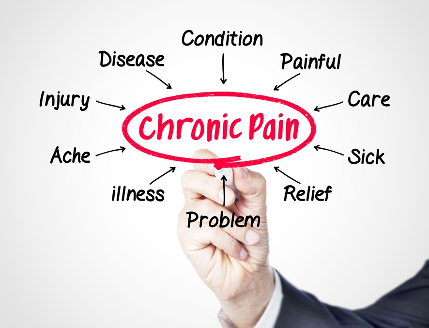 causes-of-chronic-pain-with-COPD.jpg