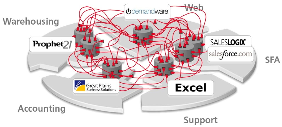 NetSuite Hairball.jpg