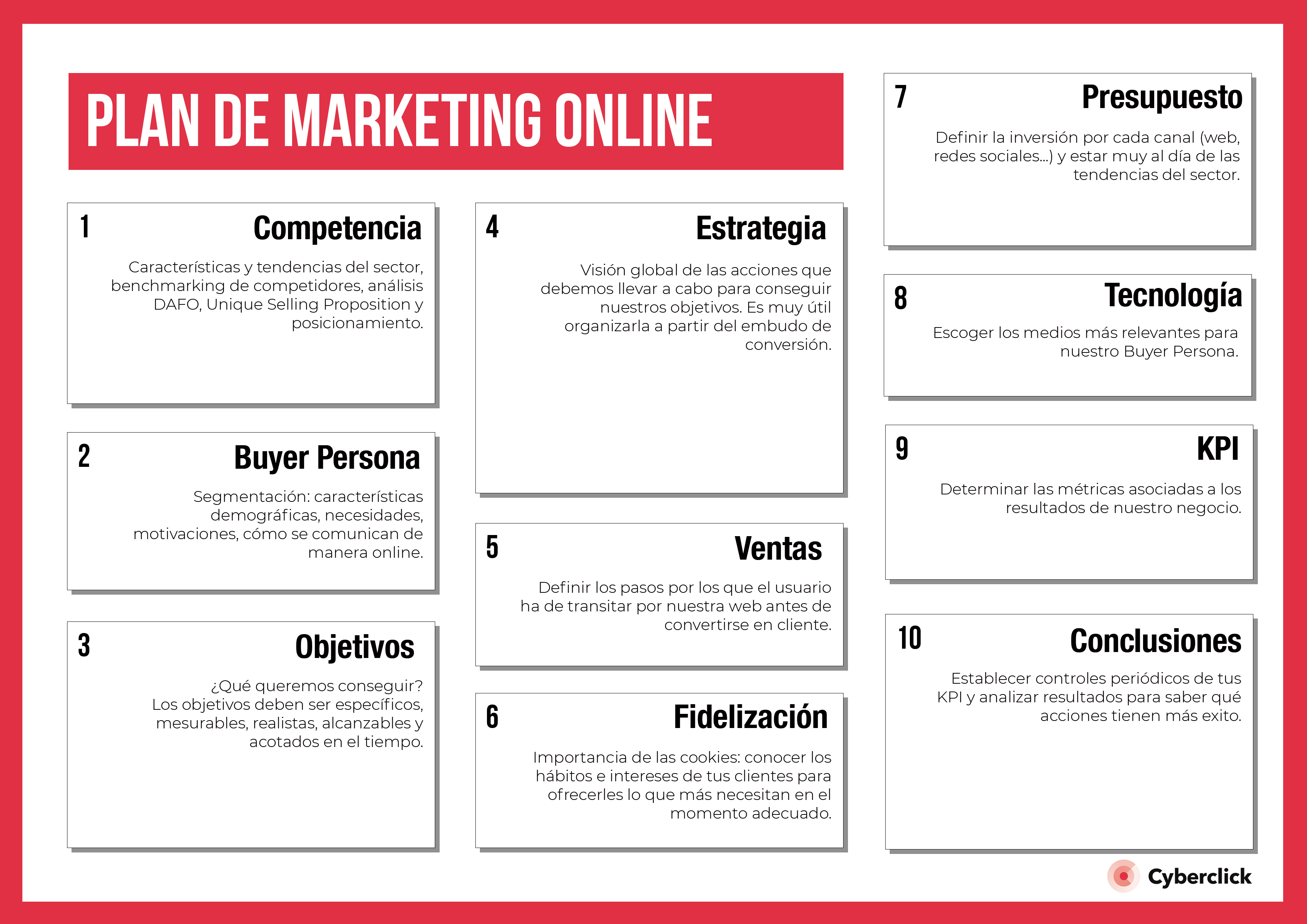 objetivos de un plan