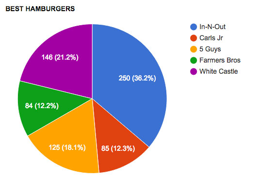 Show Me A Chart