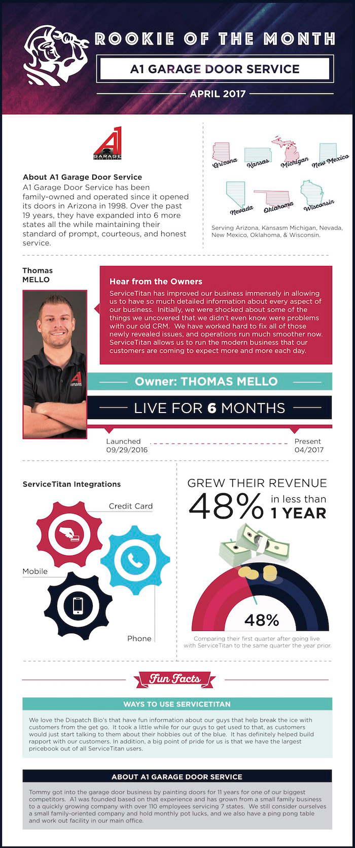 April 2017 Rookie Of The Month Subscribe To Email Updates