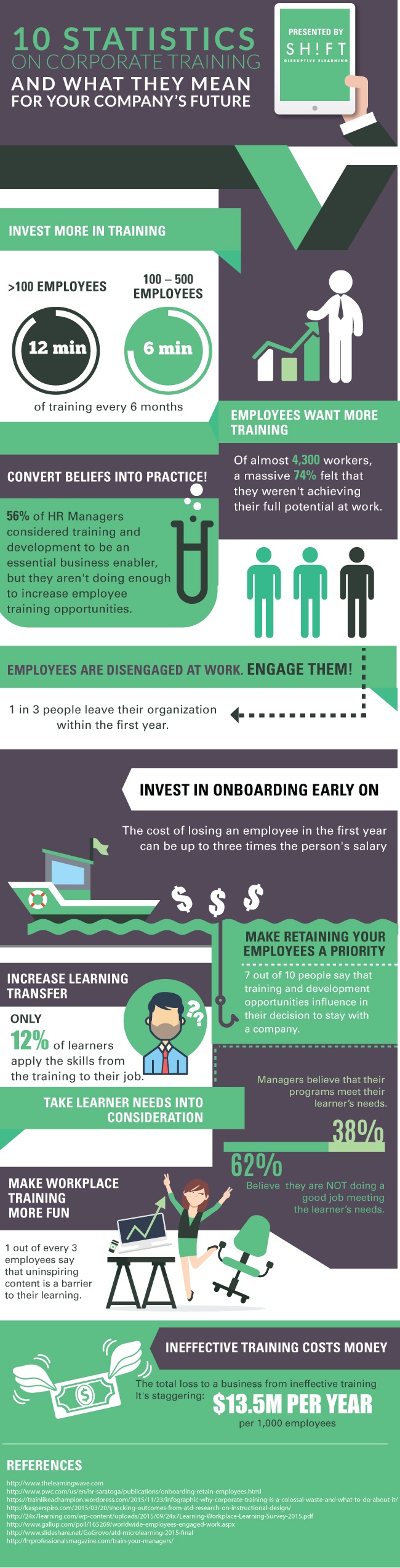 10 Statistics on Corporate Training and What They Mean for Your Company ...