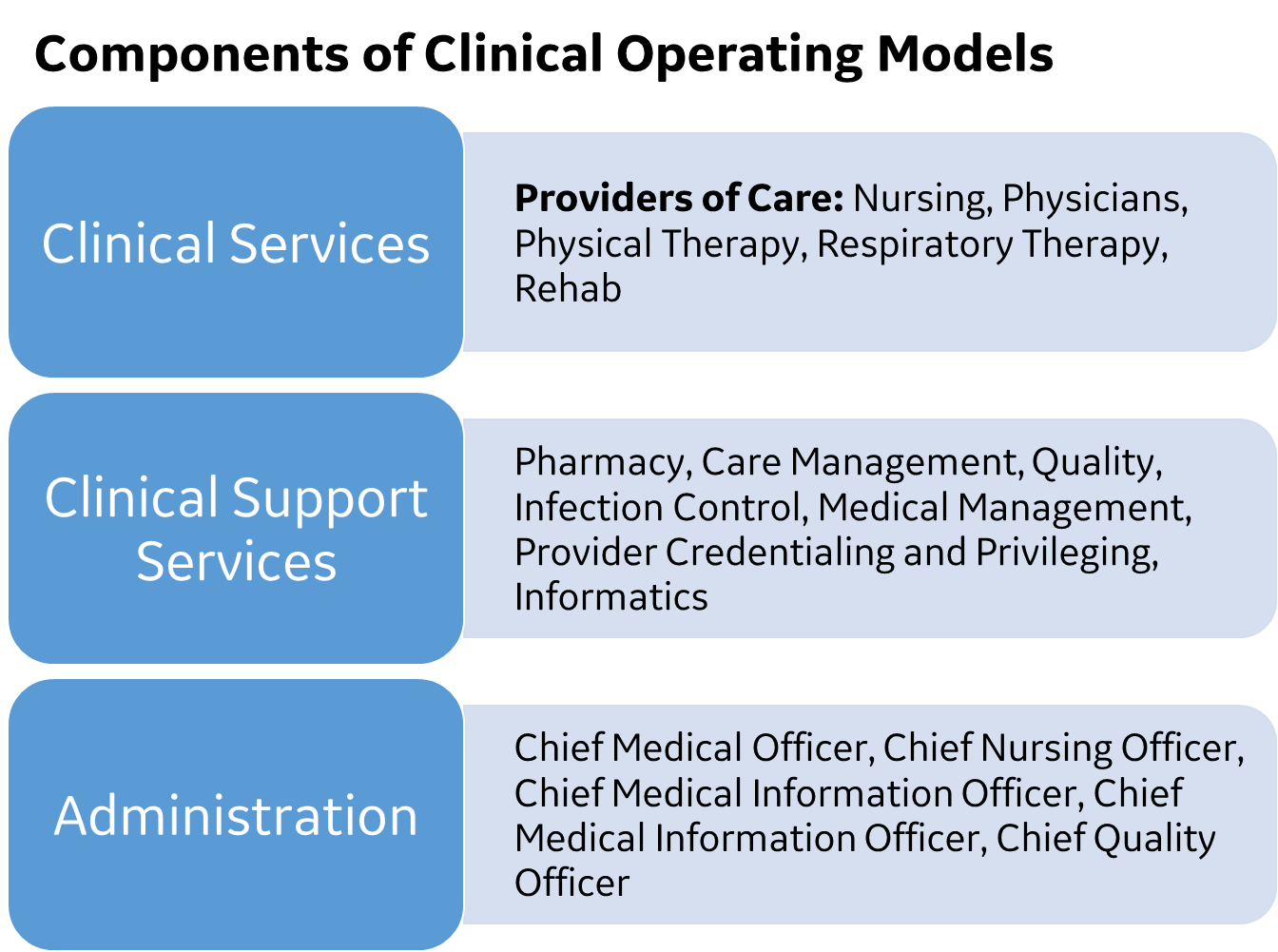 Clinical Operating Model.png Clinical Operating Model.png