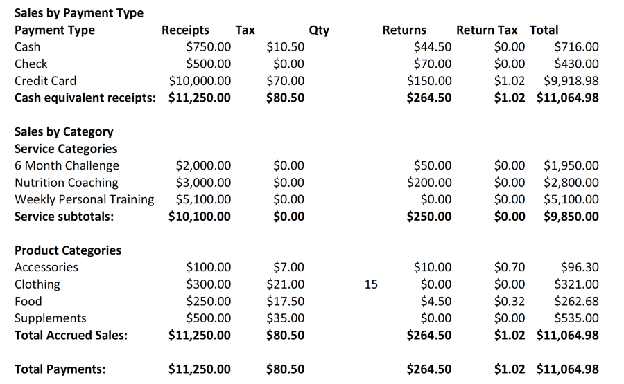 sales report tax xero and Xero Mindbody Use to Profit Your How Gross to Increase