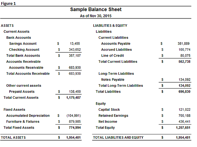 small_business_balance_sheet