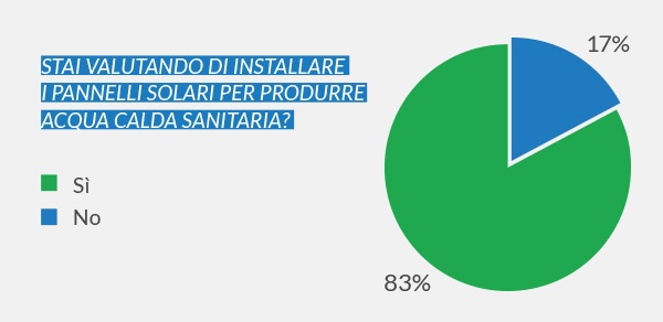 grafico-sondaggio-pannelli-fotovoltaici-acqua.jpeg