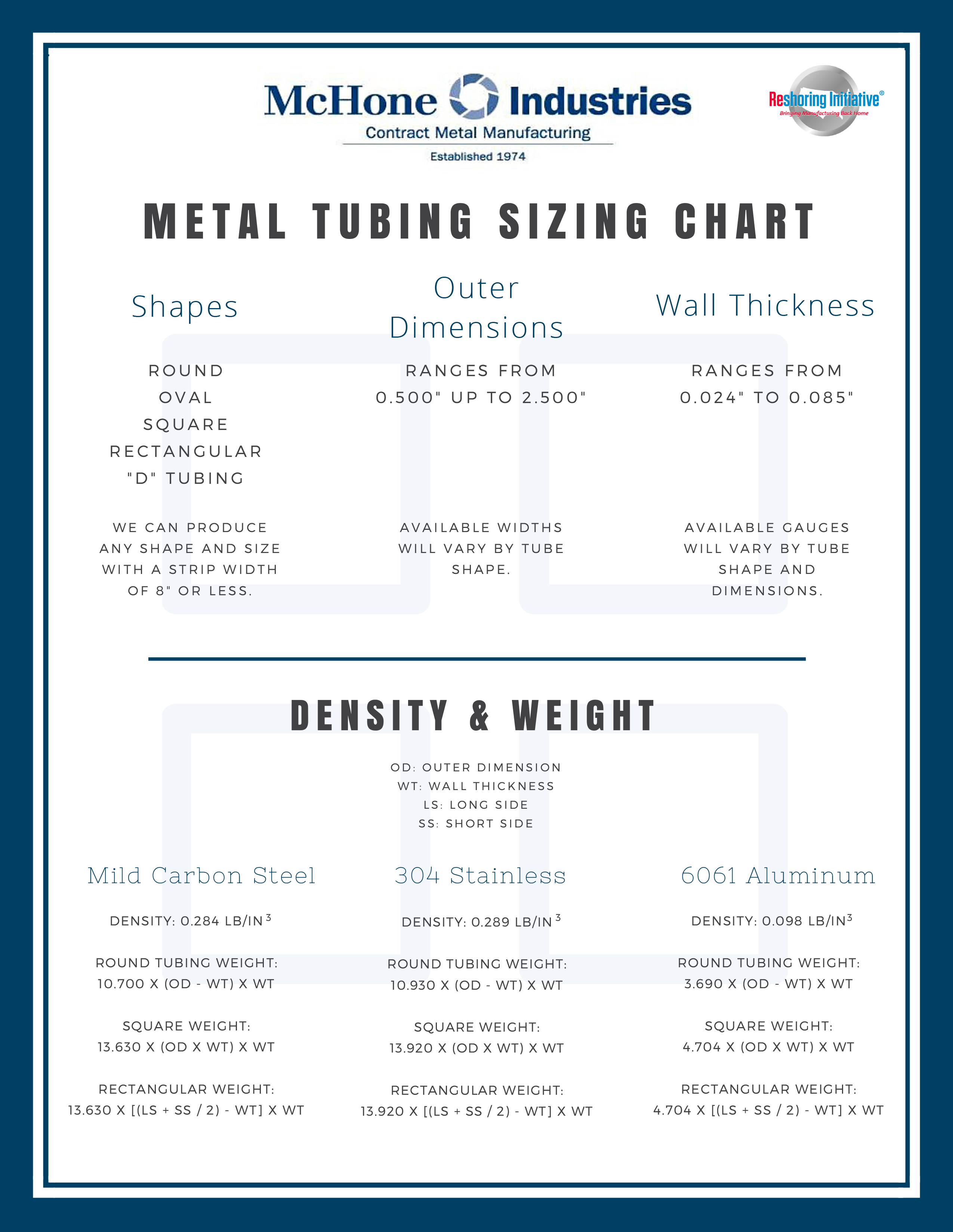Tubing Wall Thickness Gauge Chart