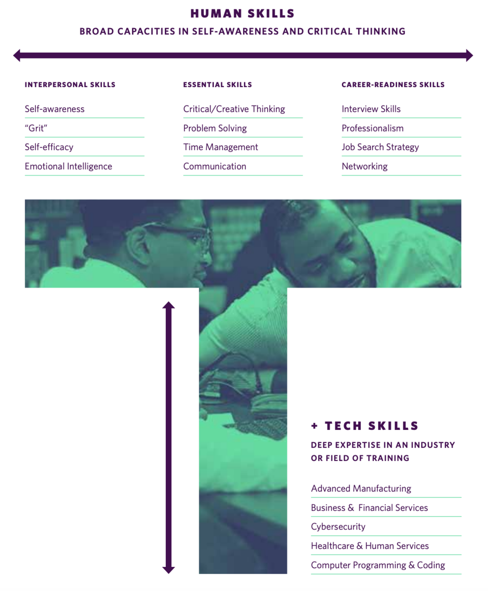 4-Core-Human-Skills-That-Will-Change-Your-Professional-Life3