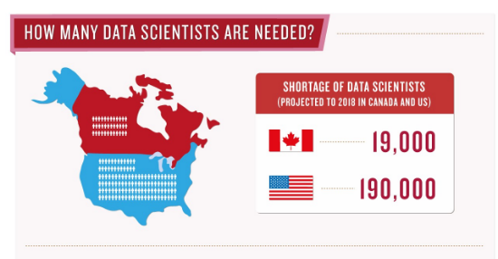 7 Reasons Why Companies Are Hiring Data Scientists