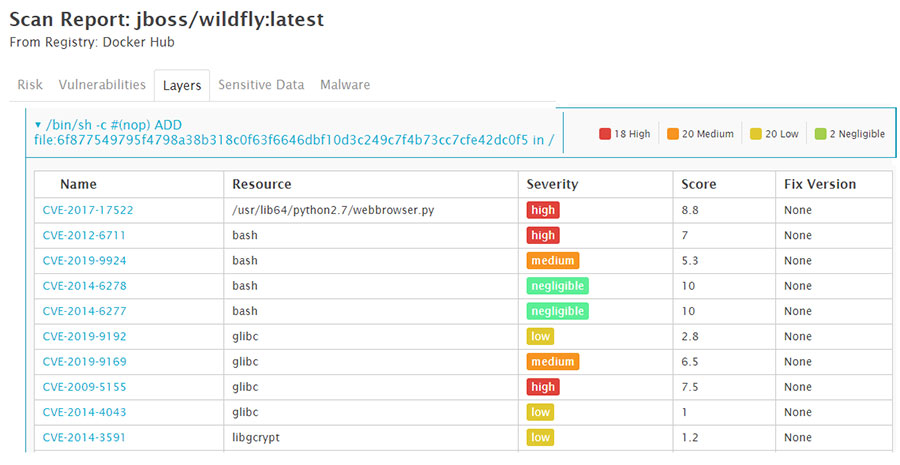 Sonatype Container Scanning