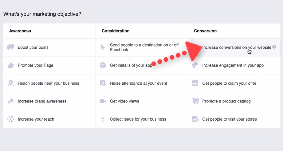 Facebook Ads Objectives