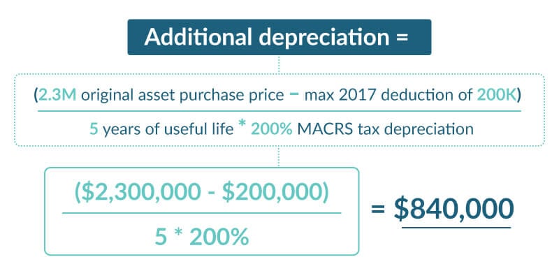 Tax-tips_depreciation_math.jpg