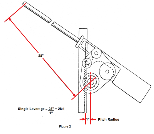 3 Types of Arbor Presses Meant For Everyday Applications