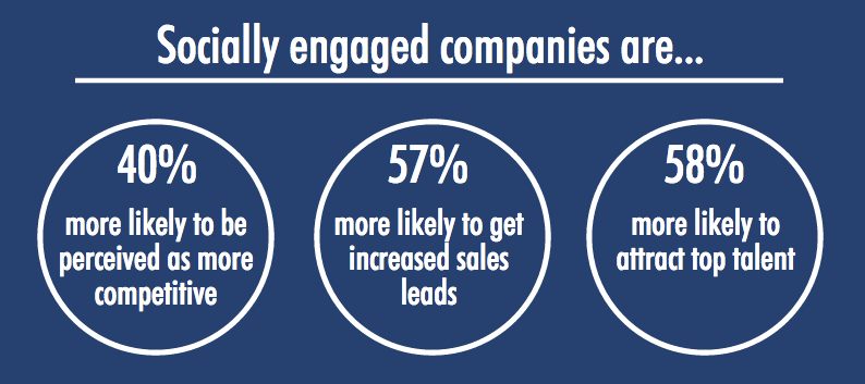 Company Perception Statistics.png