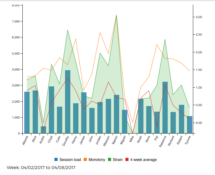 Load, Strain, Monotony, 4 week average-1.png