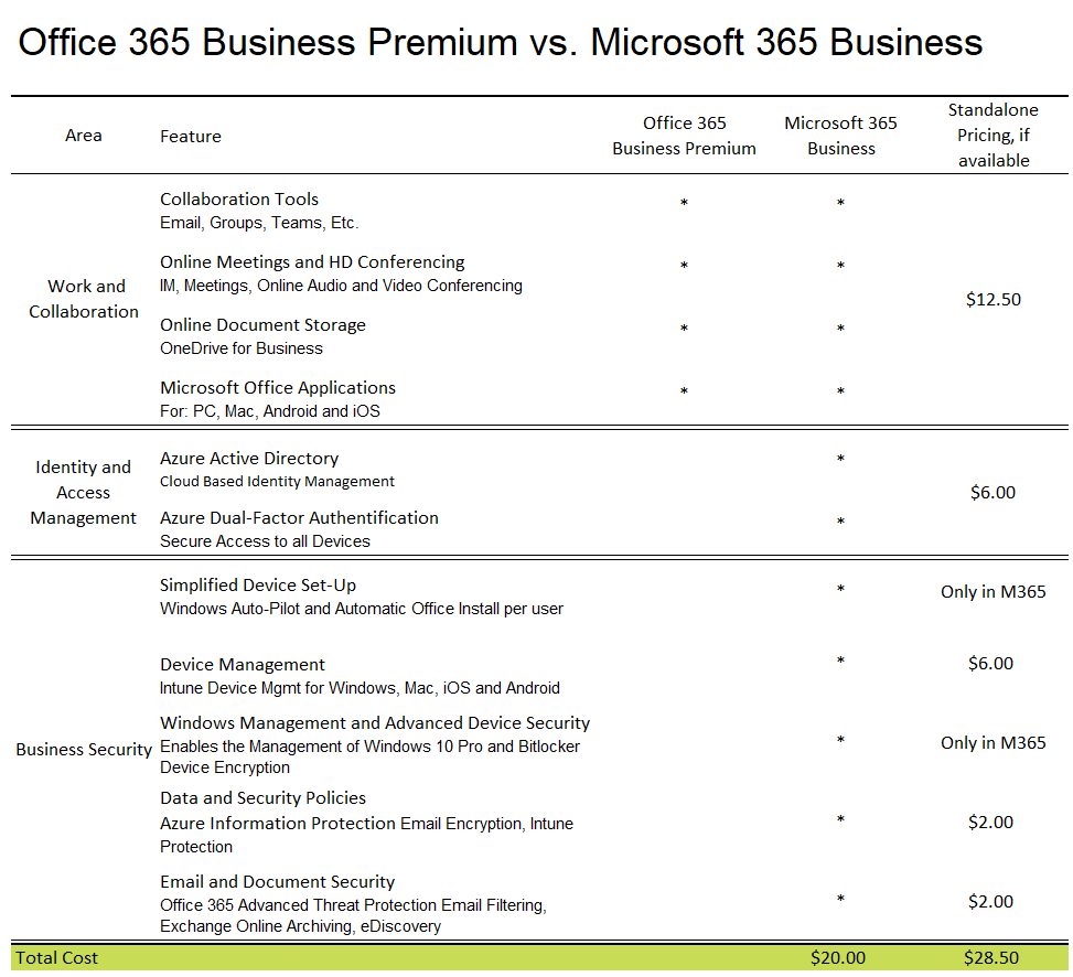 2020-02-13 11_54_33-Office 365 vs Microsoft 365 - Excel