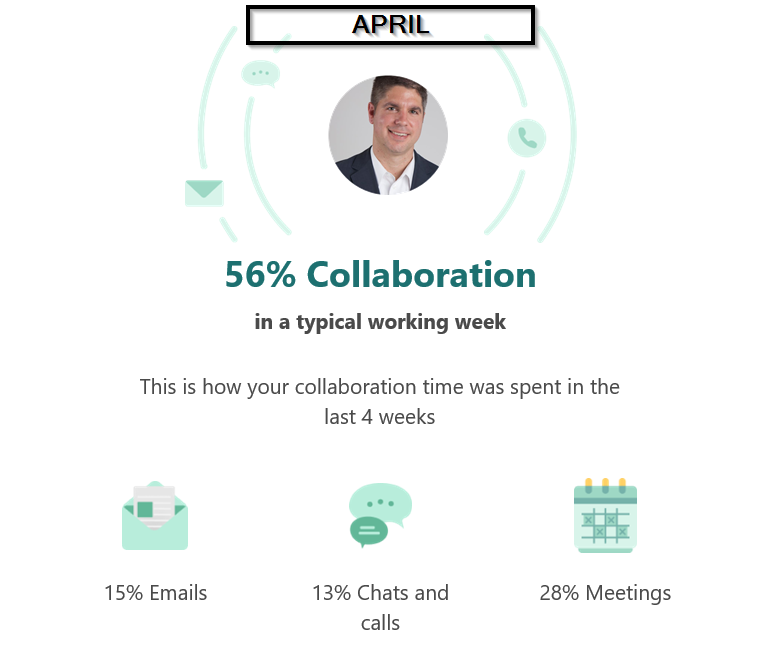 April MyAnalytics