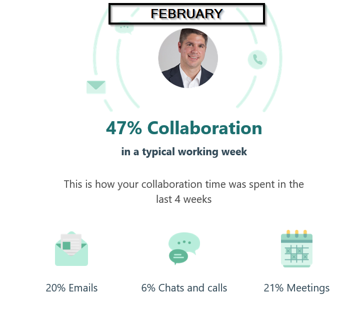 February MyAnalytics