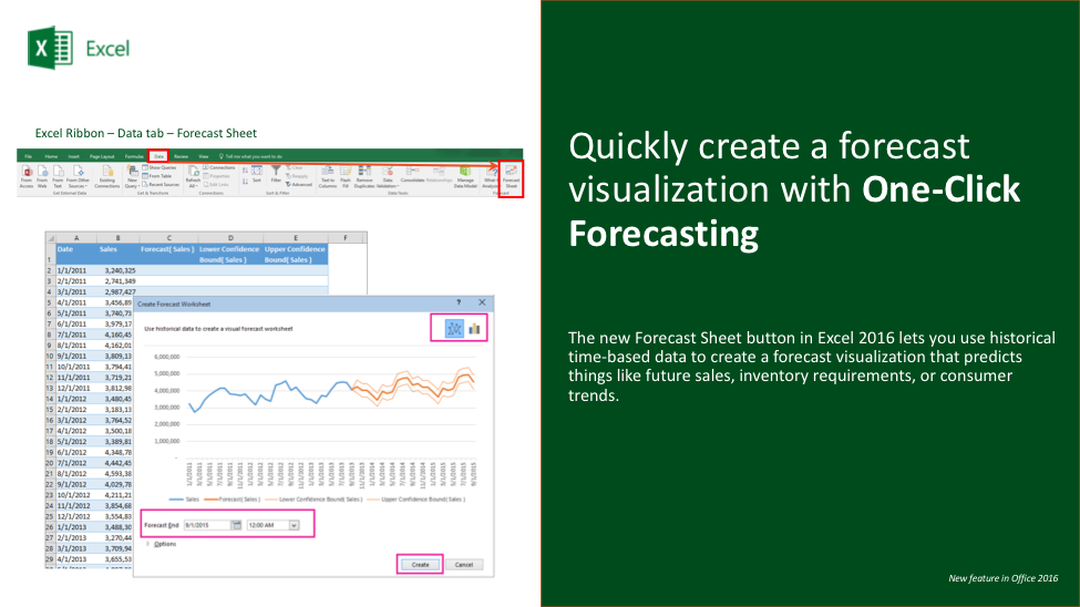 One Click Forecasting