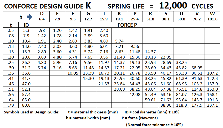 Conforce Constant Force Springs | Vulcan Spring