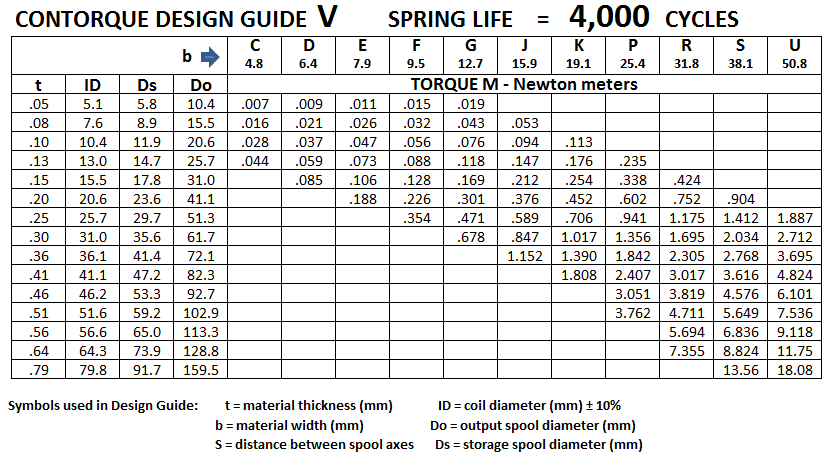 Constant Torque Spring, Constant Tension Springs | Vulcan Spring