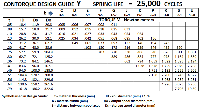 Constant Torque Spring, Constant Tension Springs | Vulcan Spring